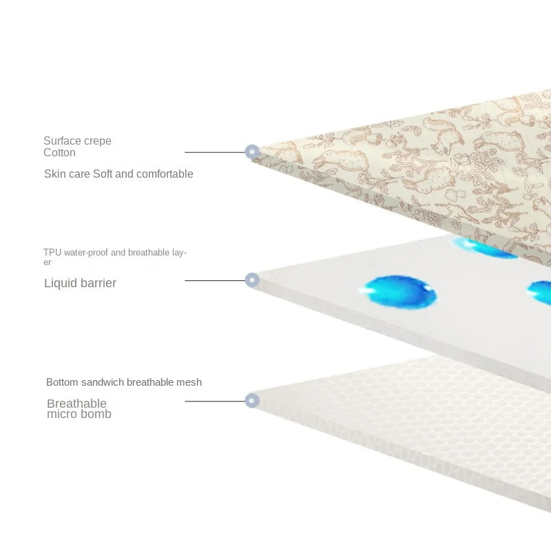 Cotton Baby Diaper Changing Mat Washable Large Size Diaper Changing Pad Covers Waterproof Children's Bed Sheet Bedding Items
